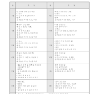 어린이집 건강관리 연간계획표(1) 어린이집 건강관리 연간계획표(1)